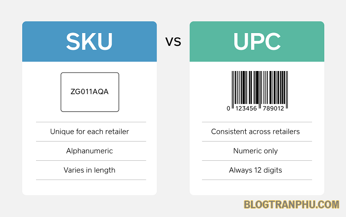 SKU và UPC khác nhau thế nào?