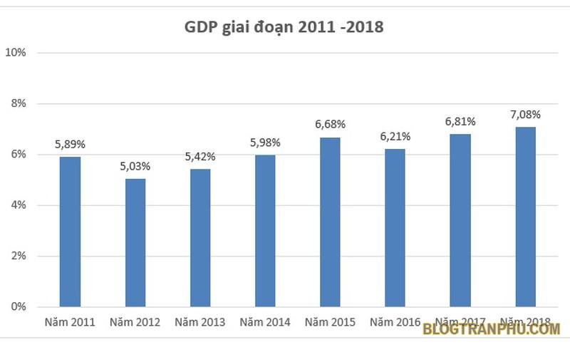 GDP là gì?