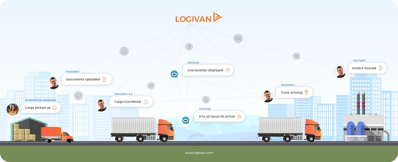 THUẬT NGỮ TRACK AND TRACE TRONG VẬN TẢI NGÀNH LOGISTIC