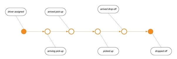 THUẬT NGỮ TRACK AND TRACE TRONG VẬN TẢI NGÀNH LOGISTIC