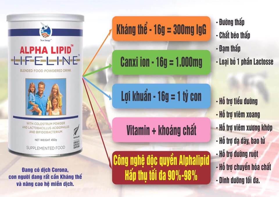 Tác dụng phụ của sữa non Alpha Lipid Lifeline