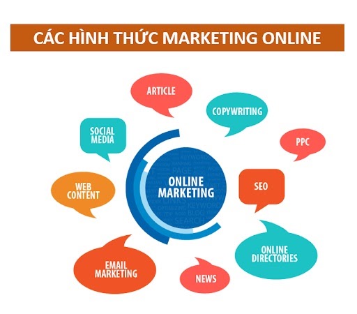 Marketing Online là gì? Dịch vụ Marketing Online trọn gói bao gồm những gì?