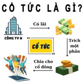 Cổ tức là gì? Cách áp dụng trong đầu tư chứng khoán
