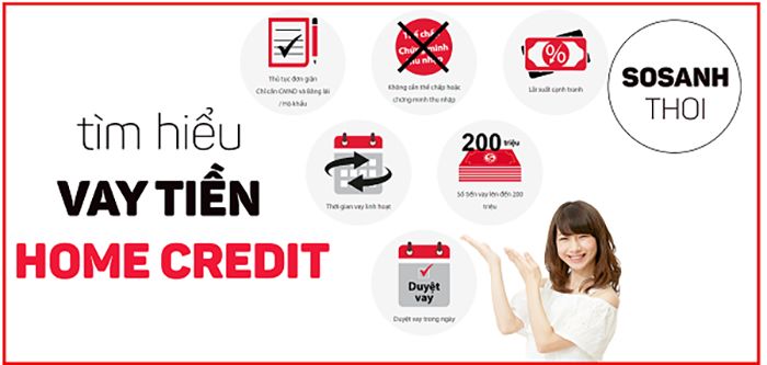 Home Credit là gì? Tìm hiểu về tổ chức tài chính Home Credit
