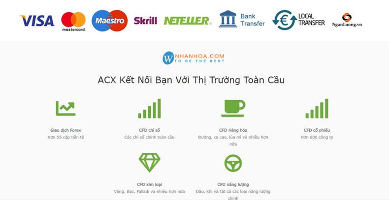 Sàn ACX lừa đảo người chơi - tin đồn hay là sự thật?