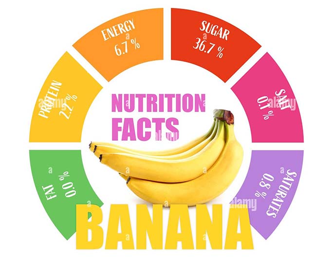 Chuối và sữa chua có giúp giảm cân không?