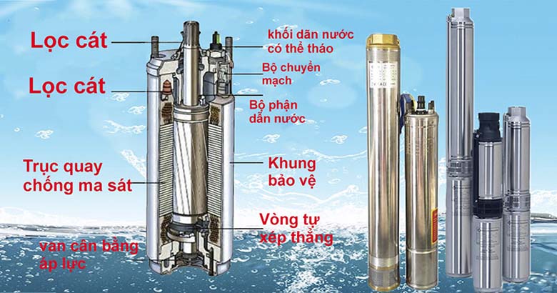 Máy bơm hỏa tiễn là gì và cấu tạo của máy bơm hỏa tiễn như thế nào?