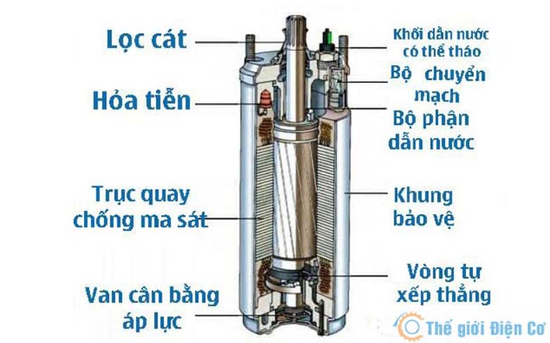 Máy bơm hỏa tiễn là gì và cấu tạo của máy bơm hỏa tiễn như thế nào?
