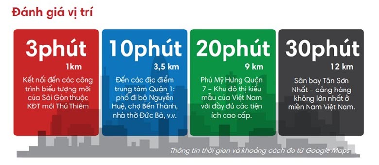 Những điều chủ đầu tư nên biết về dự án Eco Smart Thủ Thiêm