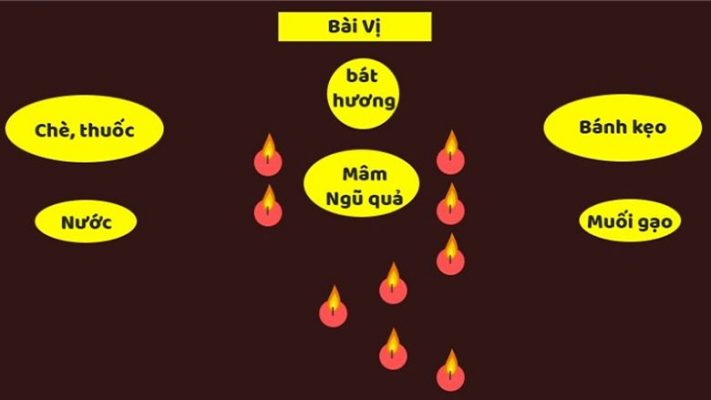 Hướng dẫn cách cúng sao giải hạn 2023 đầy đủ và chi tiết nhất