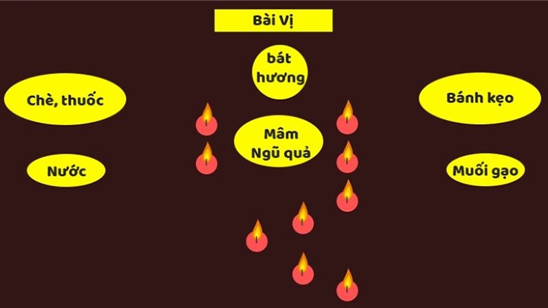 Hướng dẫn cách cúng sao giải hạn 2023 đầy đủ và chi tiết nhất