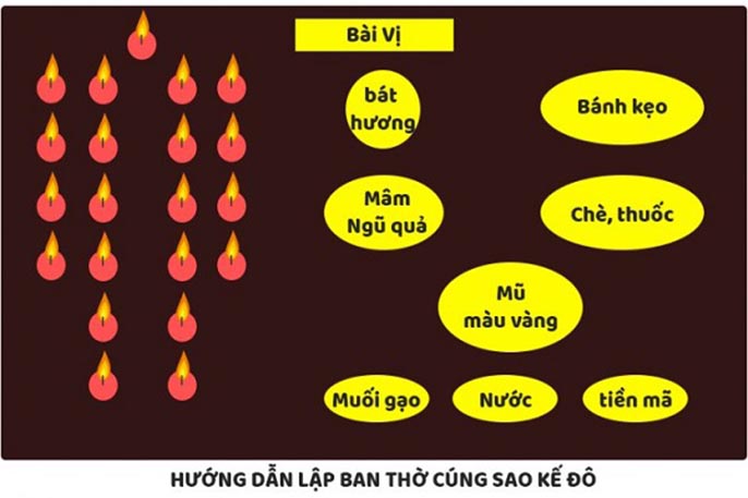Cách cúng sao kế đô đầy đủ và chi tiết nhất