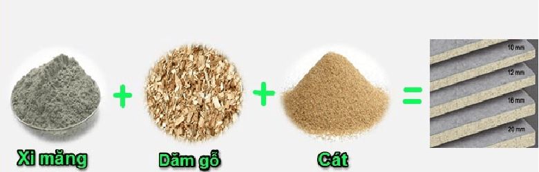 Tấm Cemboard từ DHomeBuild - Tiêu chuẩn mới cho vật liệu xanh, an toàn 
