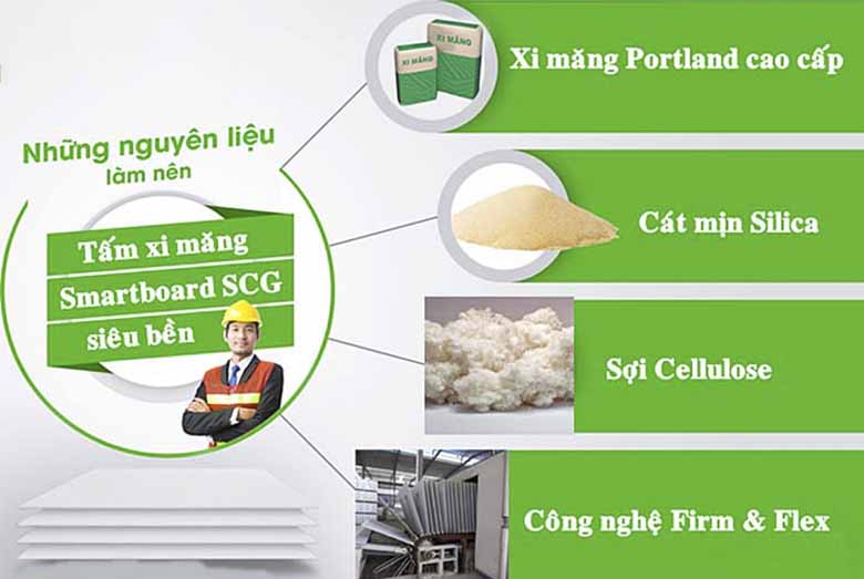 Tấm Cemboard từ DHomeBuild - Tiêu chuẩn mới cho vật liệu xanh, an toàn 