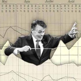 Phương pháp giao dịch Wyckoff là gì? Cách ứng dụng trong đầu tư