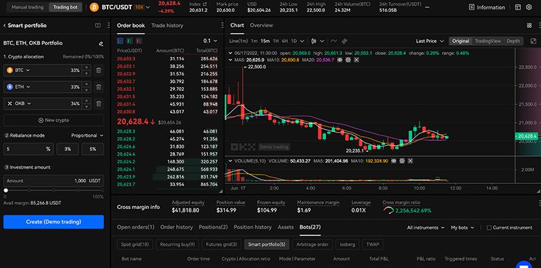 So Sánh Spot Grid Trading Và Futures Grid Trading 
