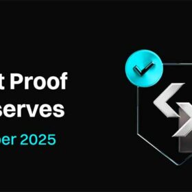 Bitget công bố Báo cáo Proof of Reserves tháng 9/2025 với tỷ lệ dự trữ 186%, củng cố an toàn tài sản trong mô hình UEX