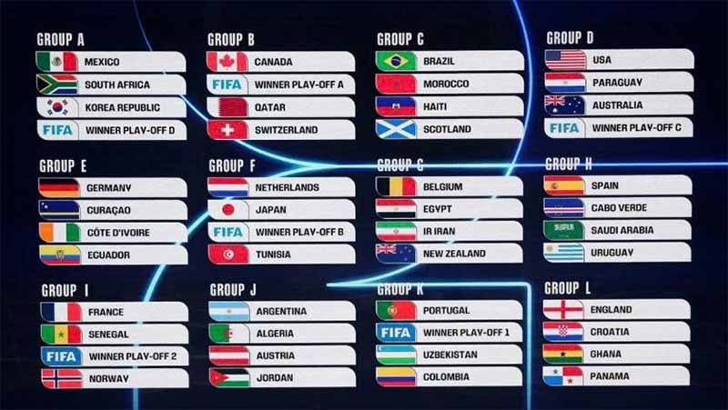 World Cup 2026 diễn ra ở đâu? Sự kiện lịch sử của FIFA
